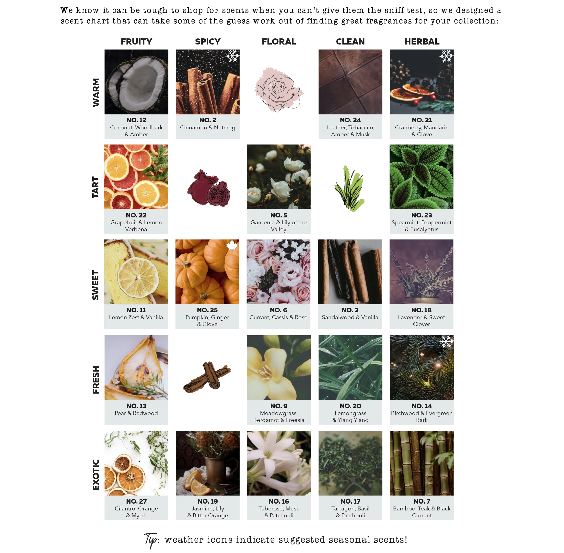 25 Custom Candles / Design Your Own Signature Candles