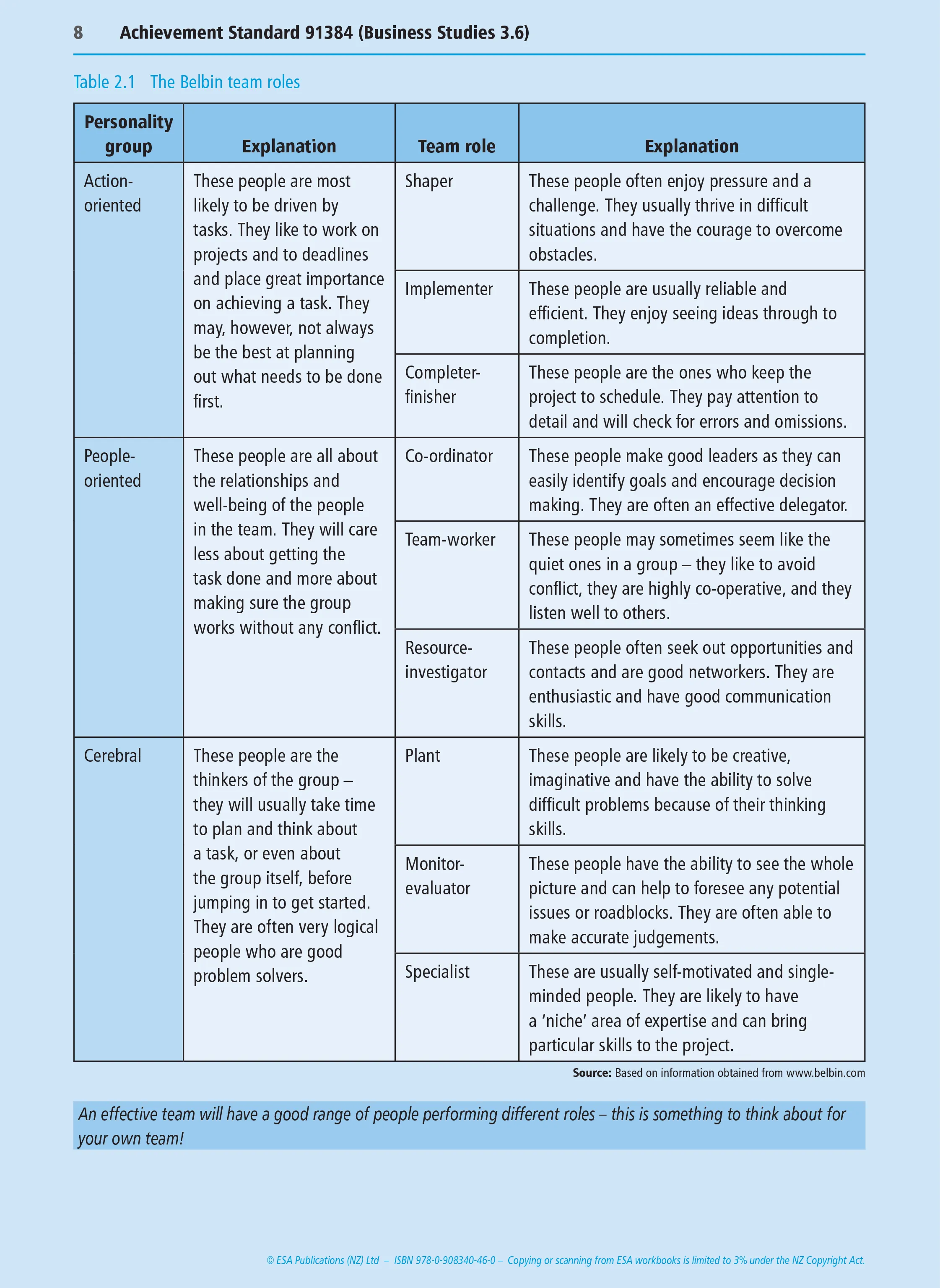 Level 3 Innovative Business Activities 3.6 Learning Workbook
