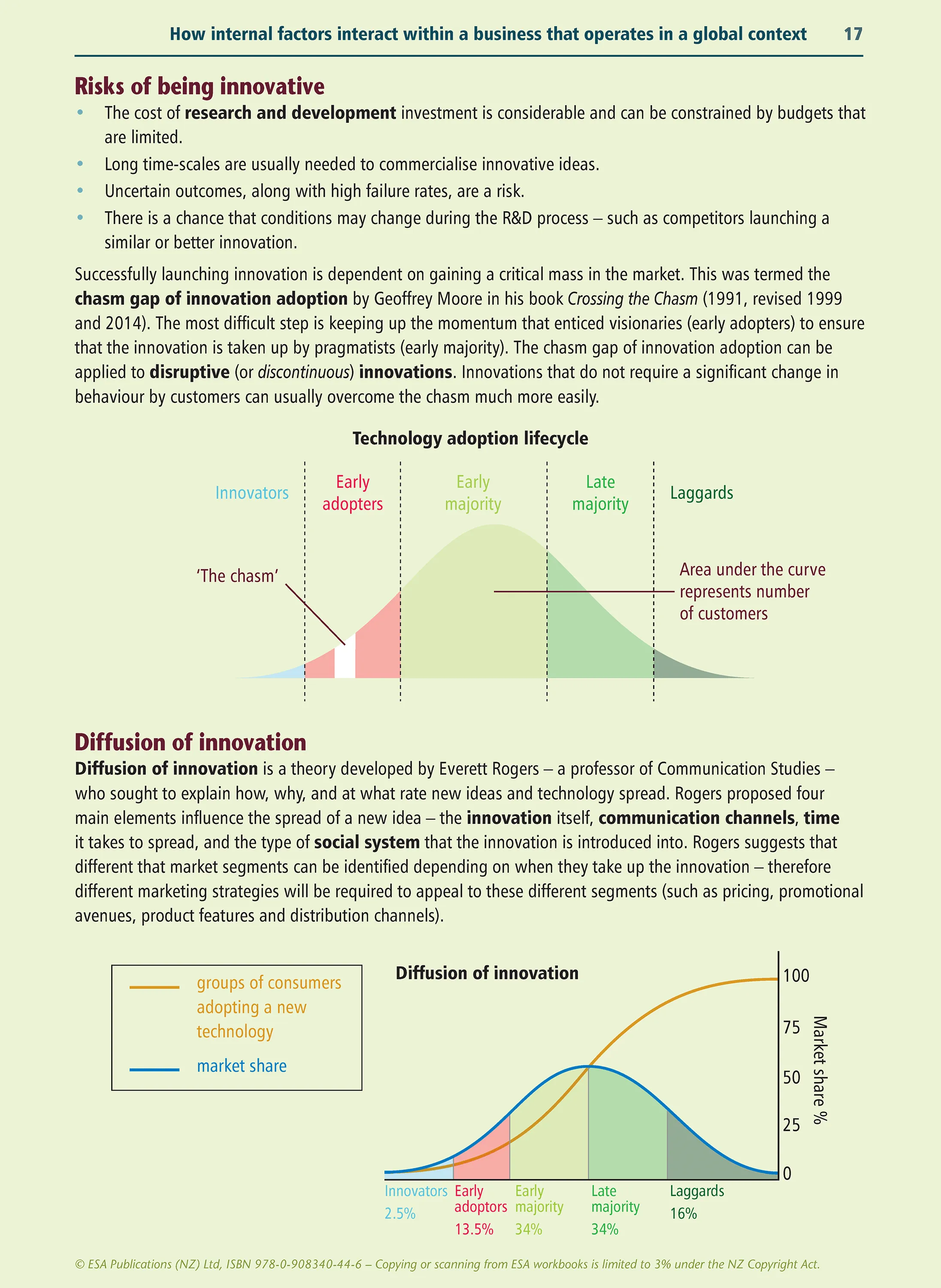 Level 3 Internal Business Factors 3.1 Learning Workbook